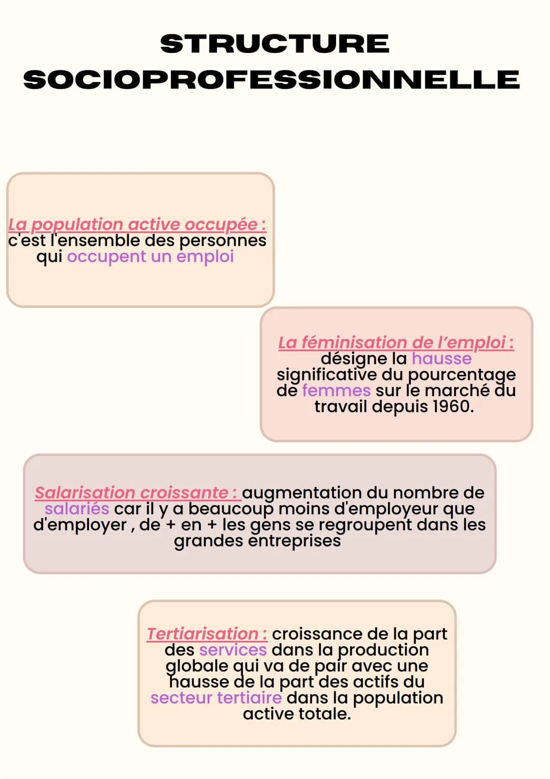 STRUCTURE DE LA
SOCIÉTÉ
Société ensemble
d'individus réparties en
groupe plus ou moin
hiérarchisés symbolisant la
présence d'inégalités.
Iné