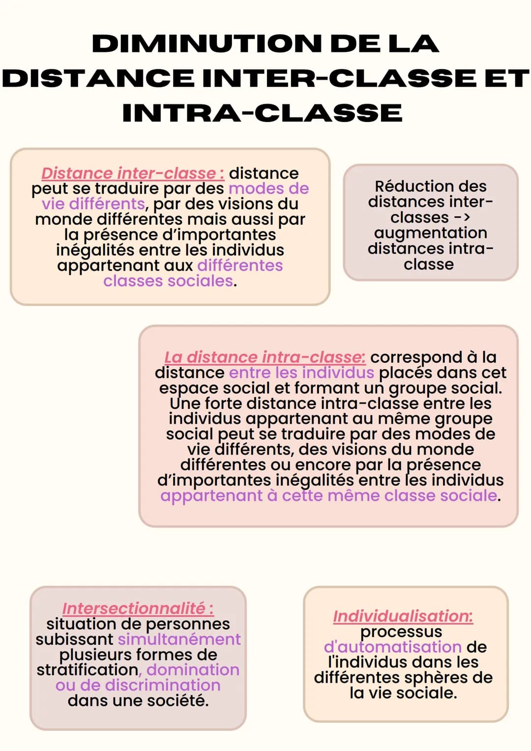 STRUCTURE DE LA
SOCIÉTÉ
Société ensemble
d'individus réparties en
groupe plus ou moin
hiérarchisés symbolisant la
présence d'inégalités.
Iné