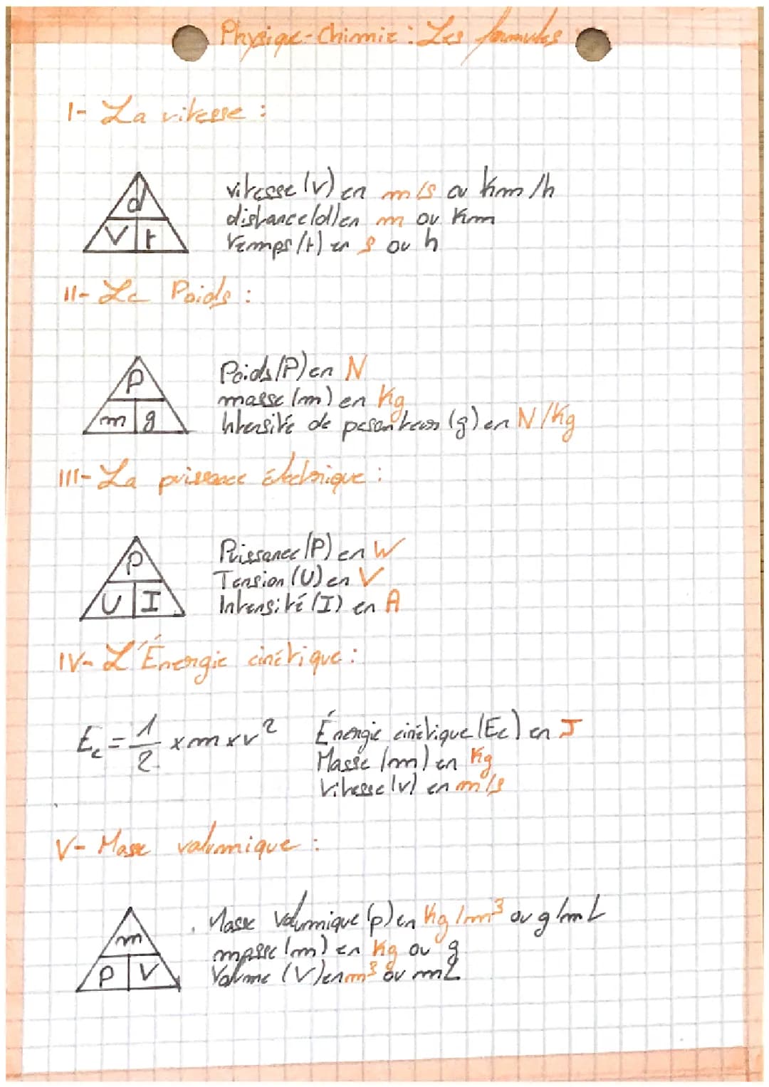 Les formules 
