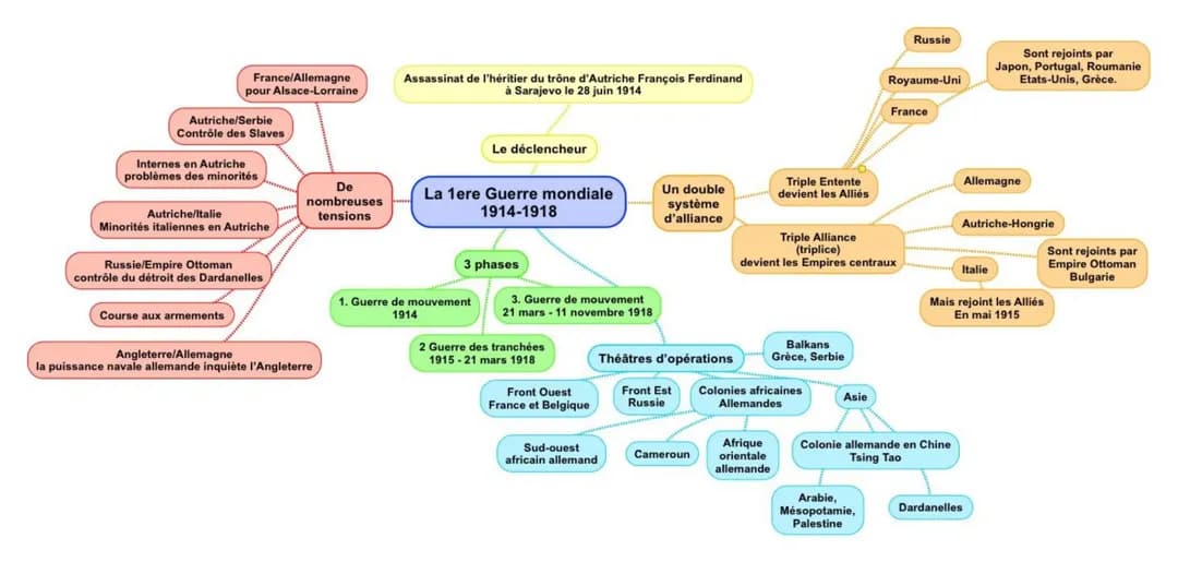 1ere guerre mondiale