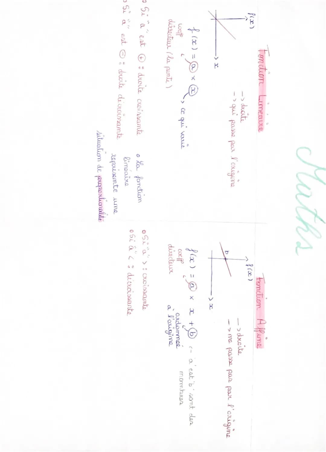 P(30)
Fonction Limeaure
=>
-1
droite
Maths
> qui passe par l'origine
-> x
f(x) = @
L
directeur (la pente)
ce qui vari
Loefp
- Si "a" est : d