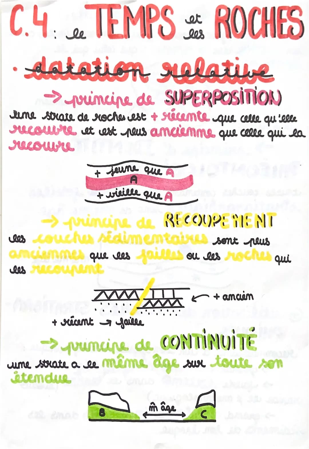 C.4. TEMPS ROCHES
le
datation relative
→principe
de SUPERPOSITION
time strate de roches est + siécente que celle qu'elle
recouvre et est peu