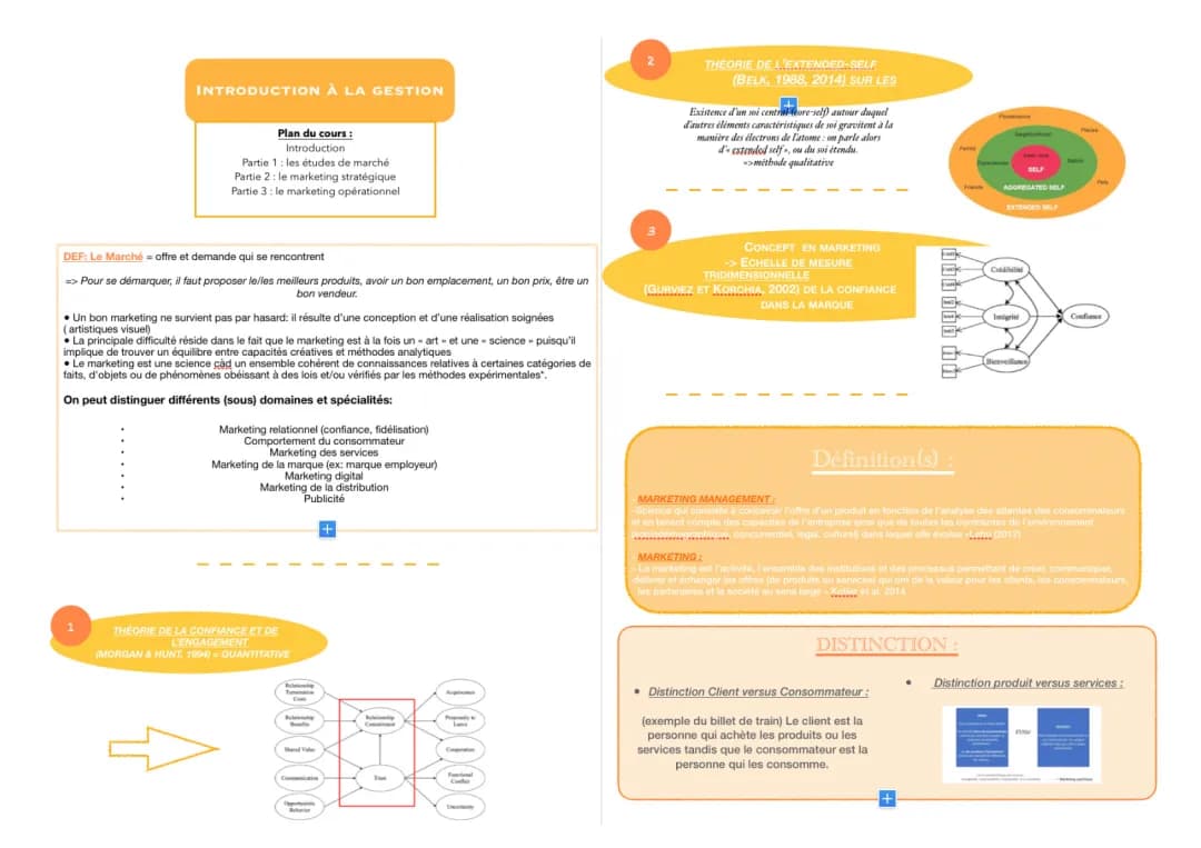 Introduction à la GESTION