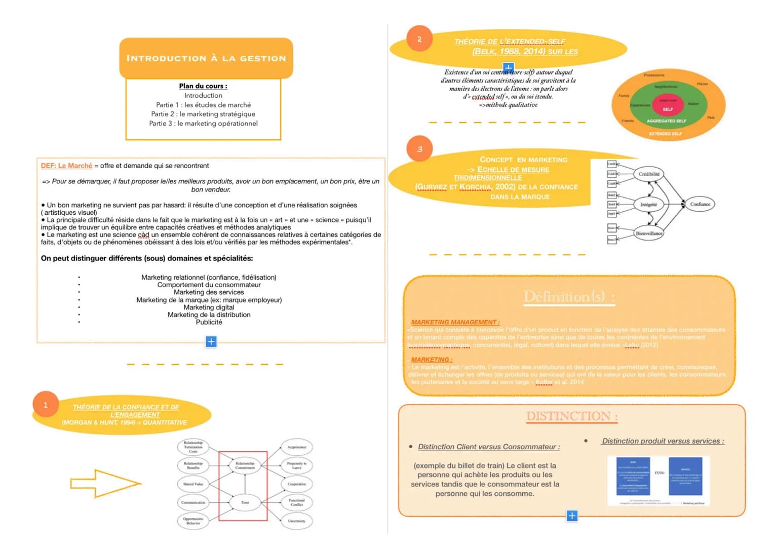 INTRODUCTION À LA GESTION
Plan du cours :
Introduction
Partie 1: les études de marché
Partie 2: le marketing stratégique
Partie 3: le market