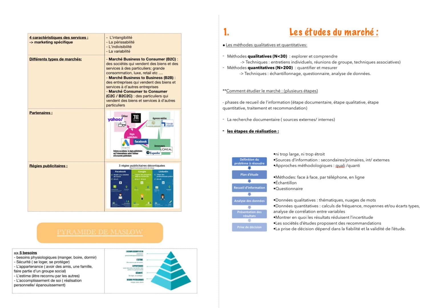 INTRODUCTION À LA GESTION
Plan du cours :
Introduction
Partie 1: les études de marché
Partie 2: le marketing stratégique
Partie 3: le market