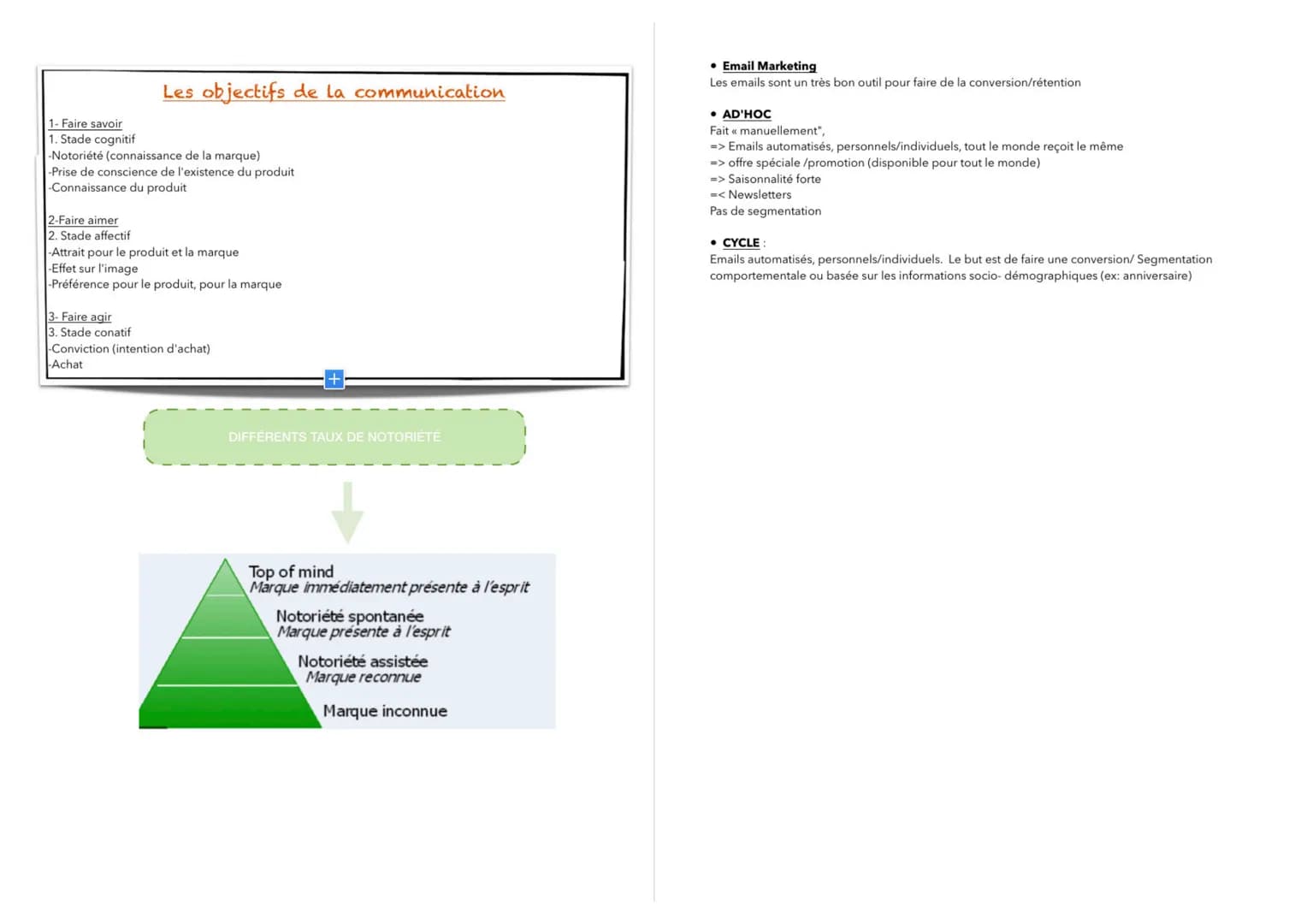 INTRODUCTION À LA GESTION
Plan du cours :
Introduction
Partie 1: les études de marché
Partie 2: le marketing stratégique
Partie 3: le market