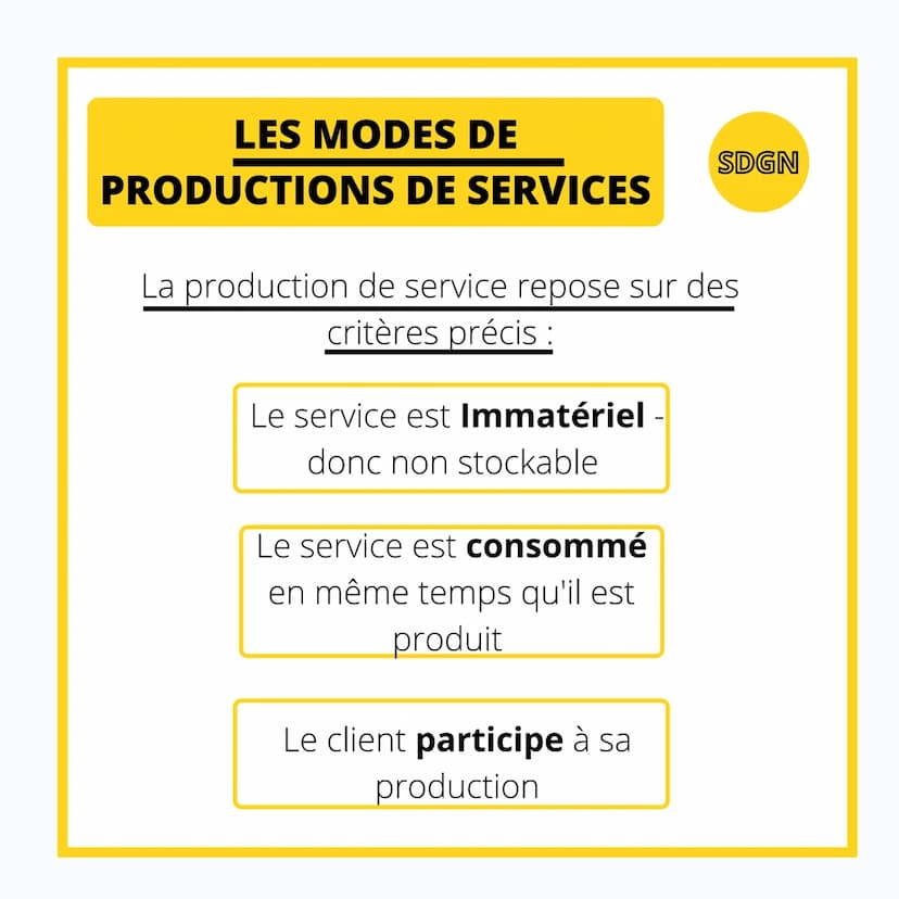 SDGNM
LES DIFFERENTS
MODES DE
PRODUCTIONS LES MODES DE
DE BIEN
La quantité à produire
PRODUCTIONS
Production à l'unité -
bien unique
Product