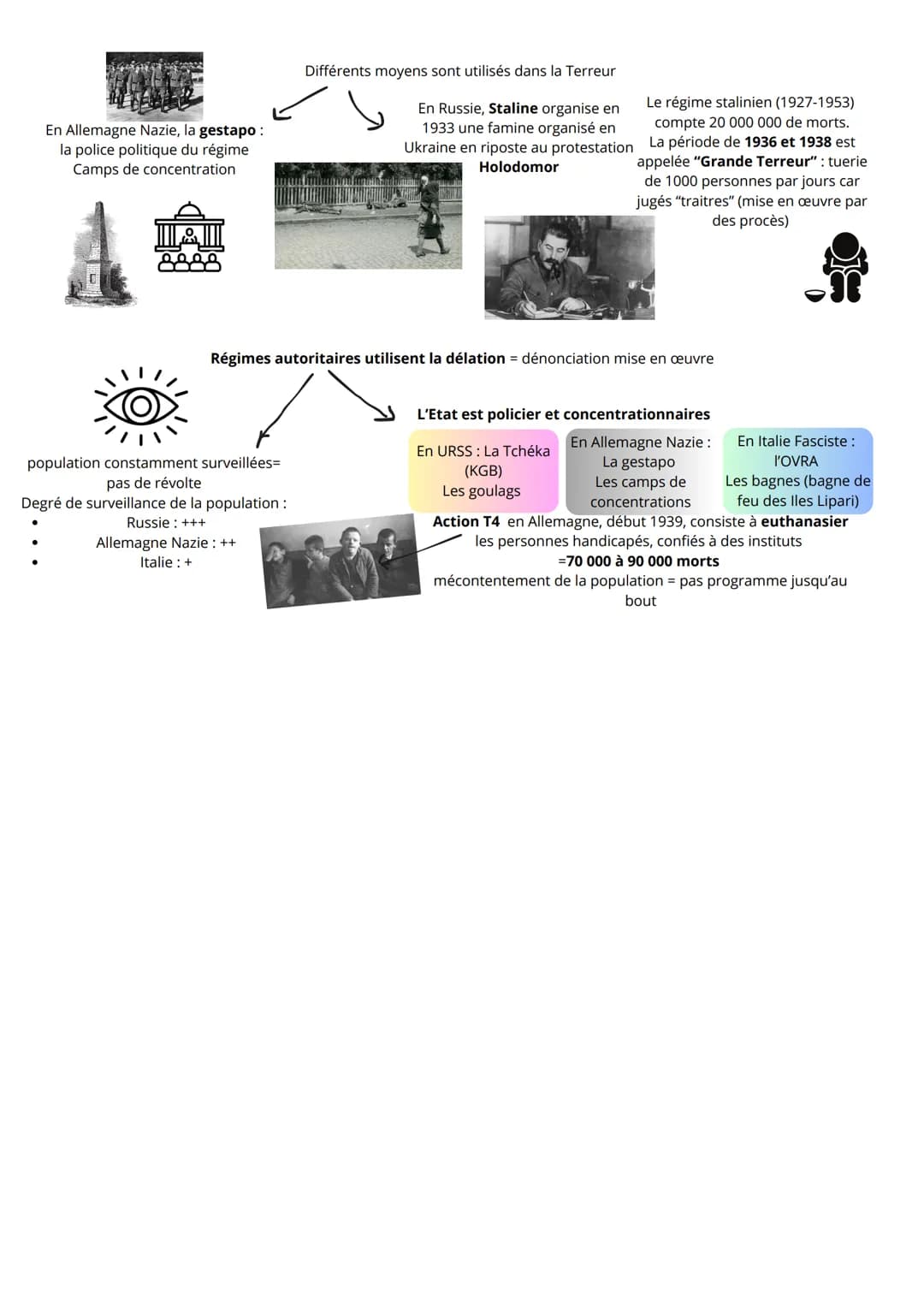 HISTOIRE: THÈME 1, CHAPITRE 1 & 2
Chapitre 1: L'impact de la crise de 1929, déséquilibres économique et sociaux
?
Après une reconstruction d