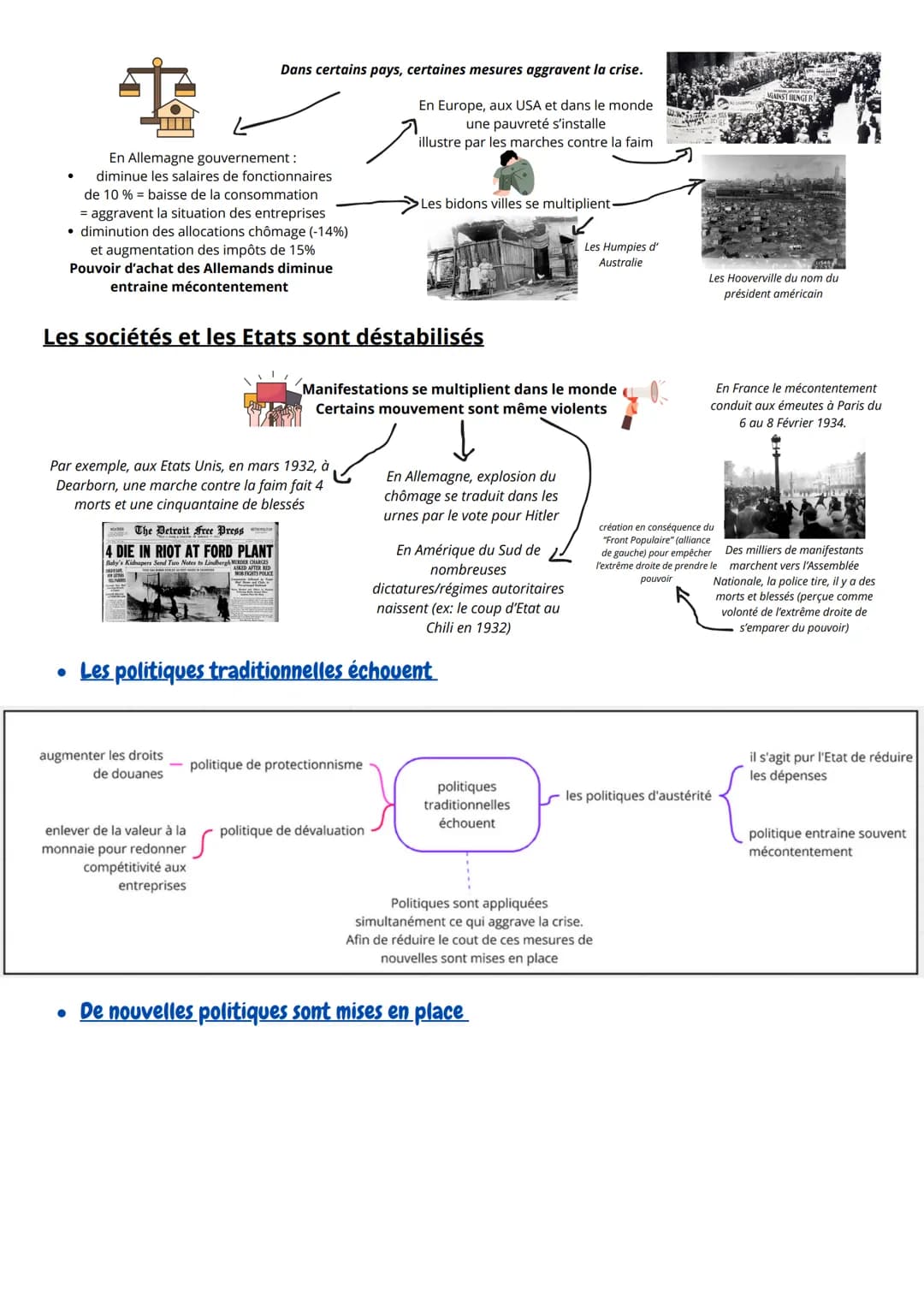 HISTOIRE: THÈME 1, CHAPITRE 1 & 2
Chapitre 1: L'impact de la crise de 1929, déséquilibres économique et sociaux
?
Après une reconstruction d