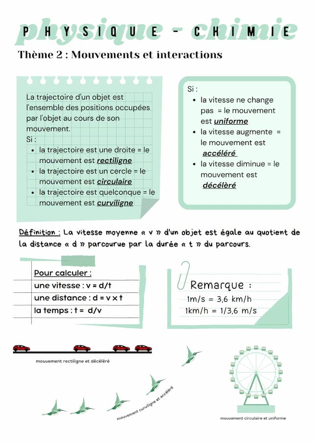 Know Mouvements et interractions. thumbnail