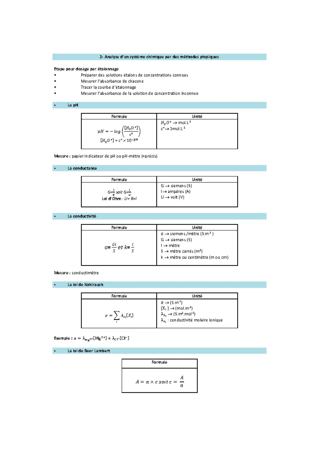Spé PC - Analyse d’un système chimique par des méthodes physiques