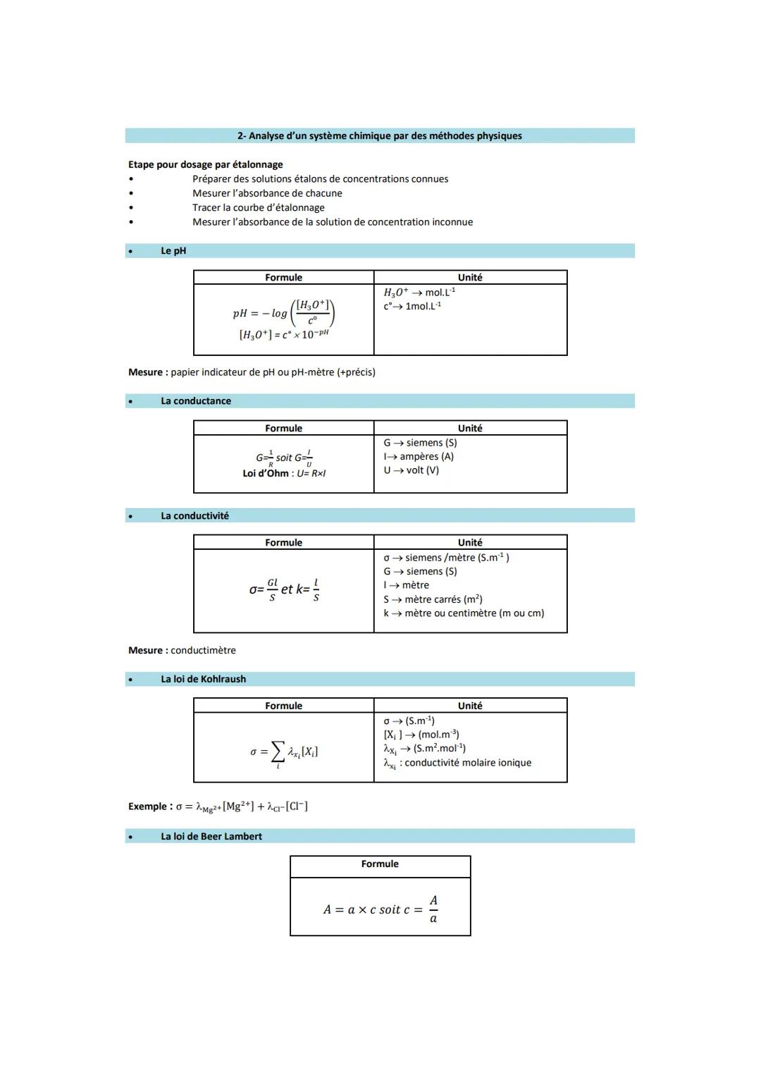 Etape pour dosage par étalonnage
Le pH
2- Analyse d'un système chimique par des méthodes physiques
Préparer des solutions étalons de concent
