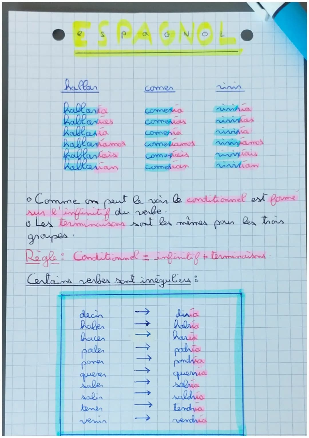 Conditionnel espagnol 