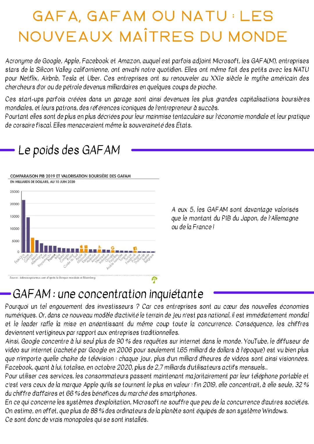 Les GAFAM et BATX : Résultats 2024, Bénéfices, et Chiffres d'Affaire 2022