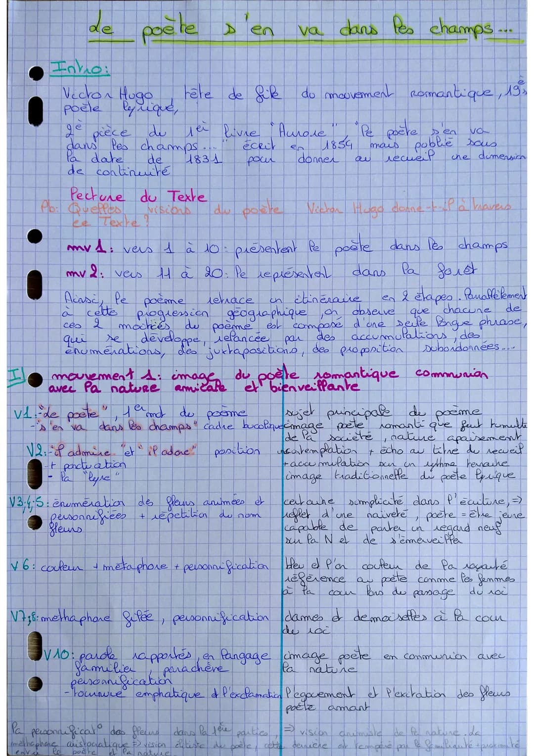 1g3 2021-2022
Victor Hugo, Les Contemplations, étude linéaire n°1, « Le poète s'en va dans les champs... »>, Livre I, «< Aurore >>.
123
1 Le