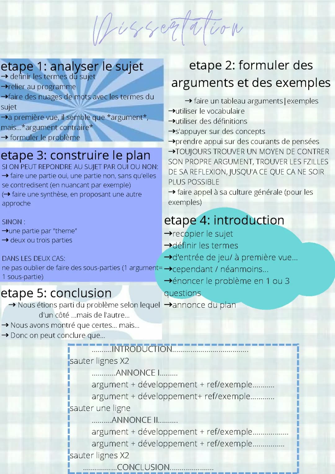 méthode de dissertation 