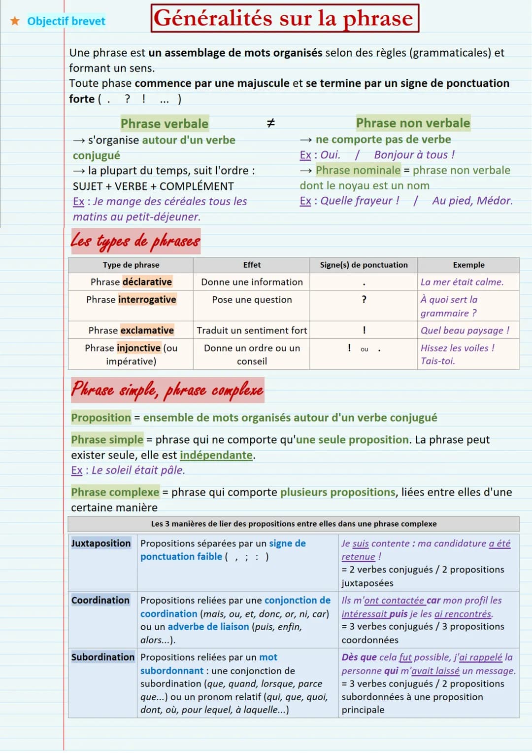 Généralités sur la phrase
Une phrase est un assemblage de mots organisés selon des règles (grammaticales) et
formant un sens.
Toute phase co