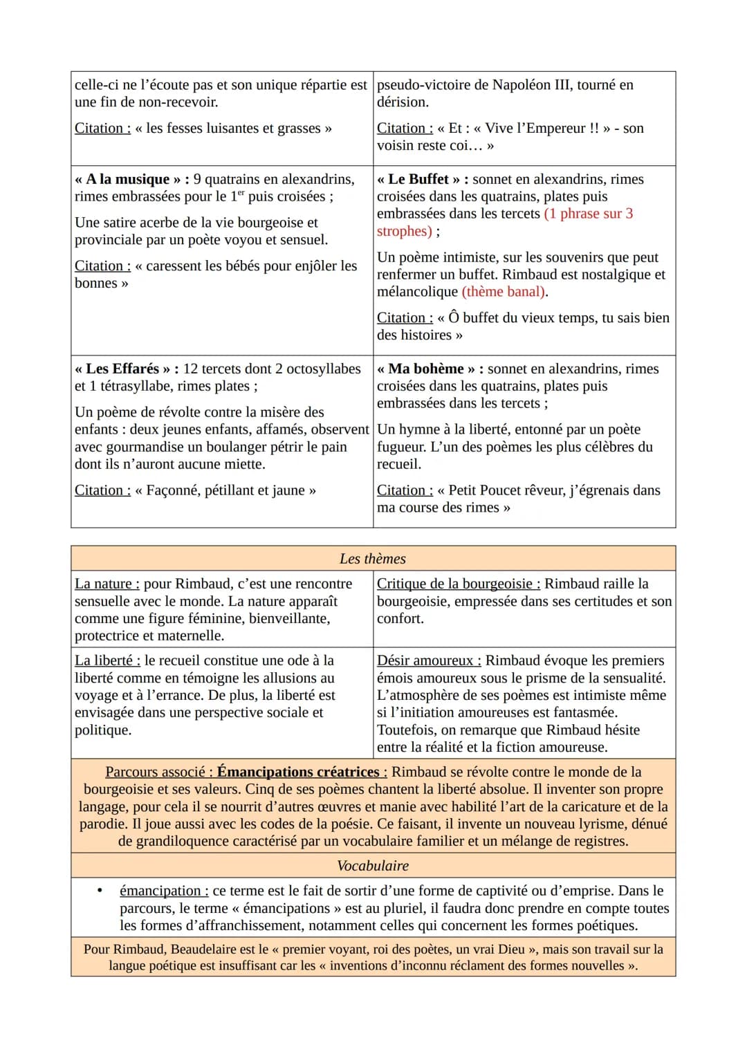 Rimbaud et les Cahiers de Douai ...
... en 5 min' de lecture
Rimbaud
Malgré l'excellence de ses résultats scolaires, Rimbaud accepte mal l'a