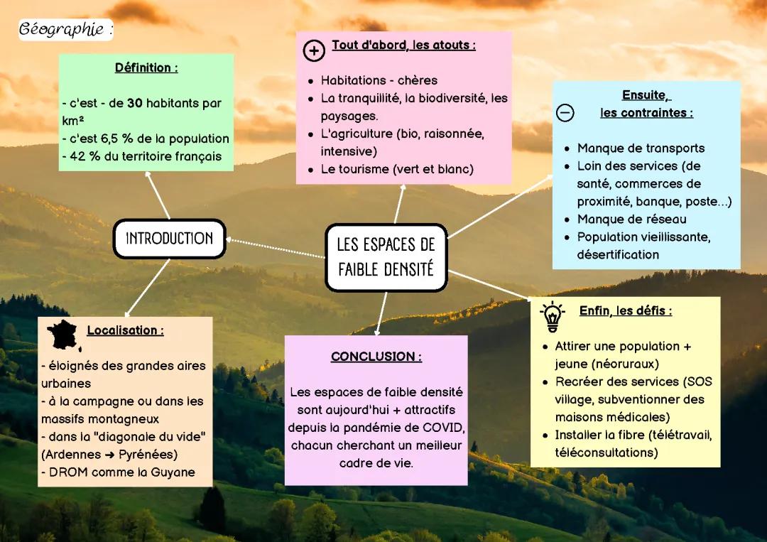 Pourquoi les endroits peu peuplés sont chouettes après le COVID ?