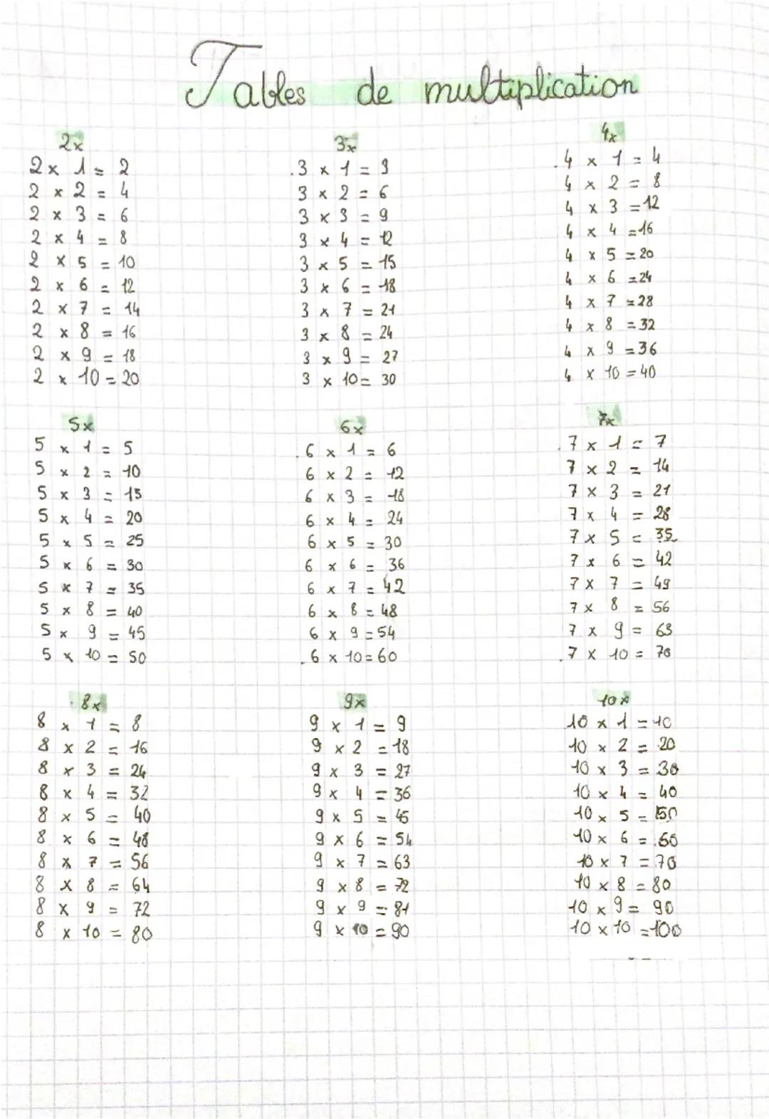 Tables de multiplication

2x
2 x 1 = 2
2 x 2 = 4
2 x 3 = 6
2 x 4 = 8
2 x 5 = 10
2 x 6 = 12
2 x 7 = 14
2 x 8 = 16
2 x 9 = 18
2 x 10=20

3x
3 
