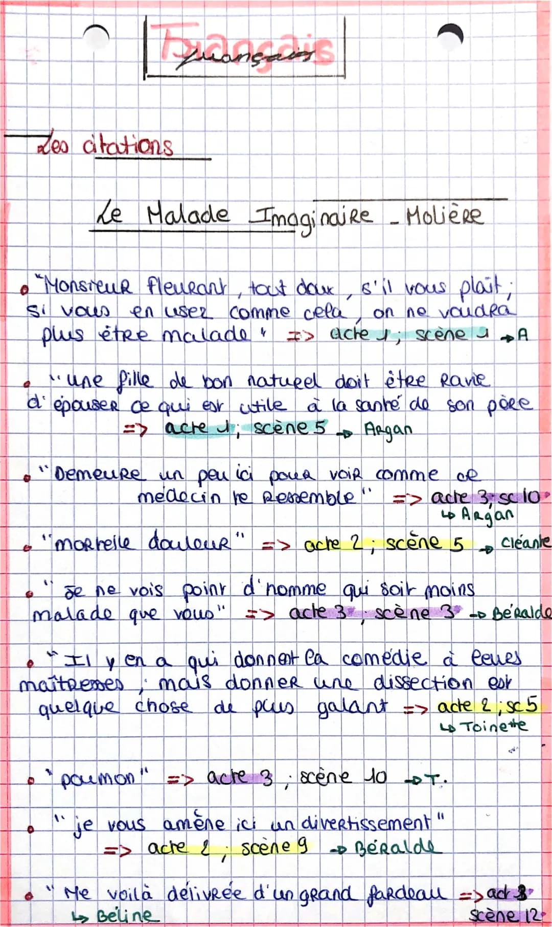 Citations Le Malade Imaginaire PDF et Résumés Scène par Scène