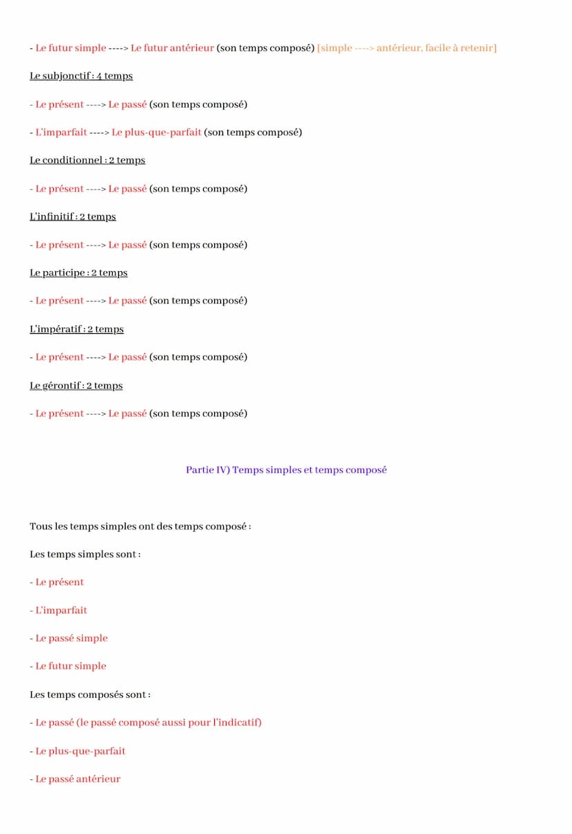 Les temps et les modes
Le français compte 7 modes différents :
- L'indicatif
- Le subjonctif
- Le conditionnel
- L'infinitif
- Le participe
