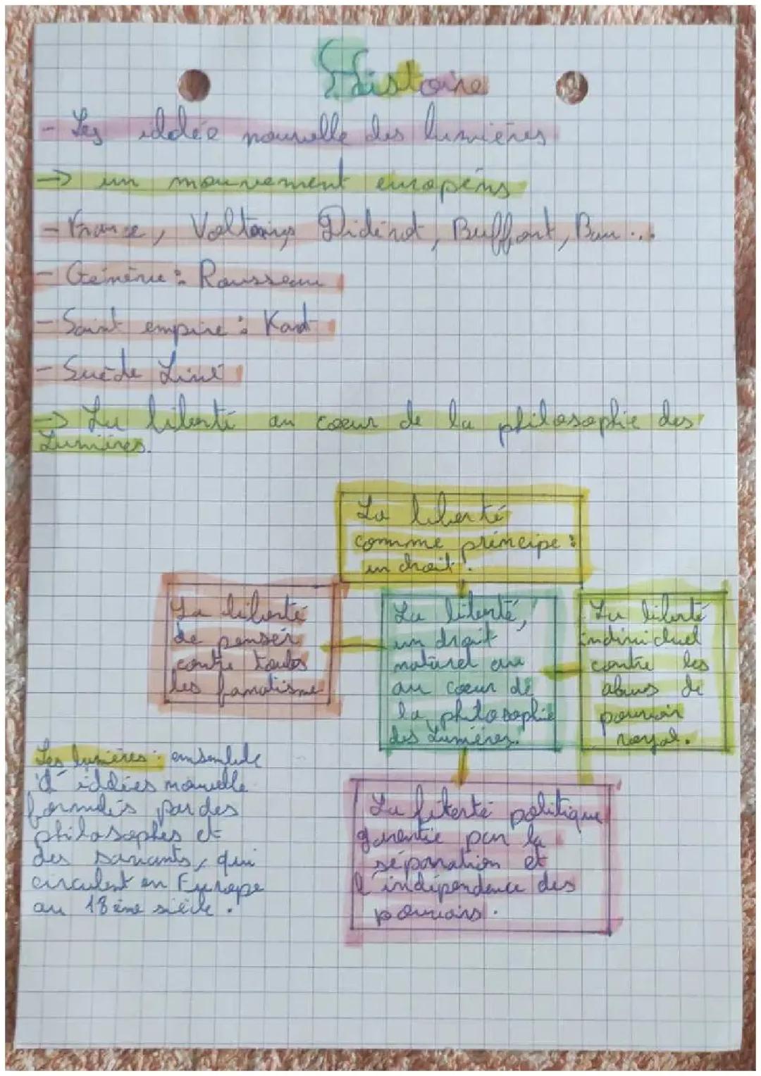 Les idées nouvelles des lumières 