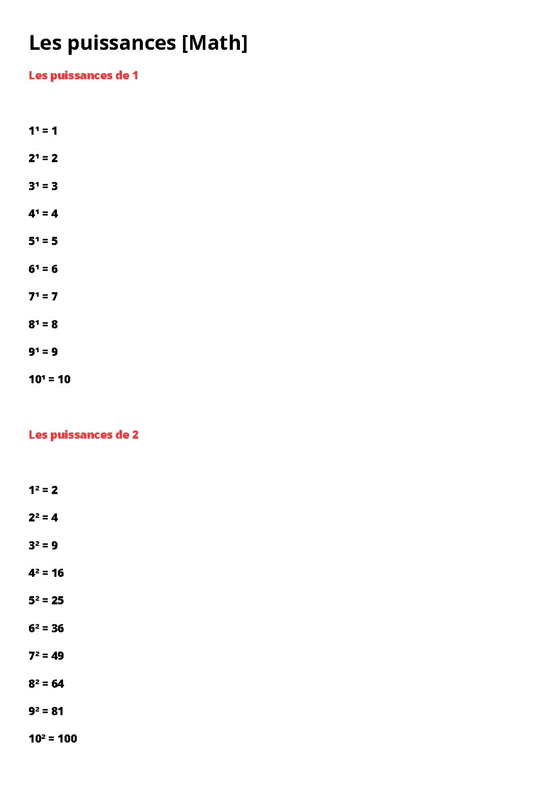 Maîtrisez les Puissances en Mathématiques