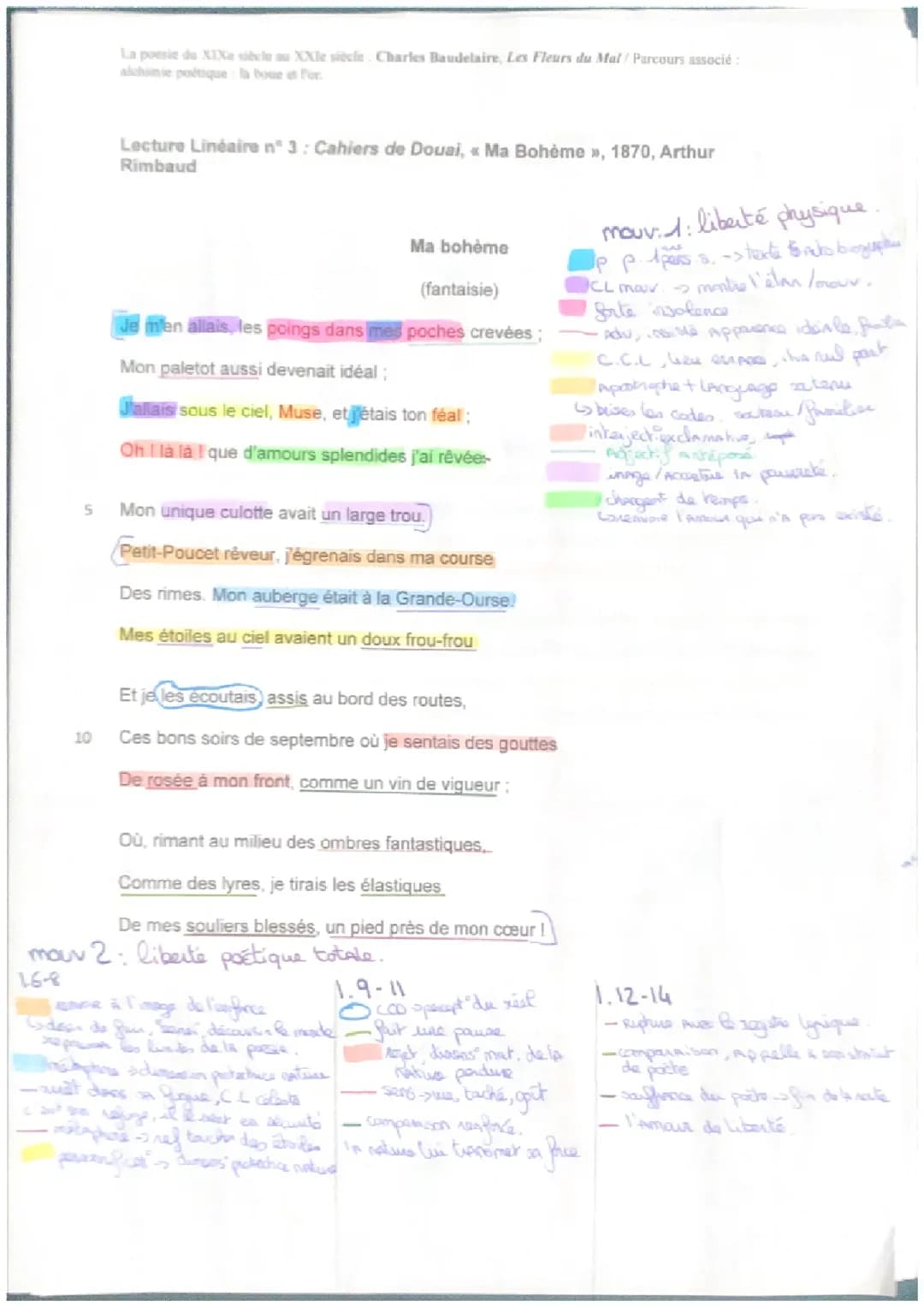 Analyse de Ma Bohème d'Arthur Rimbaud 5ème - PDF