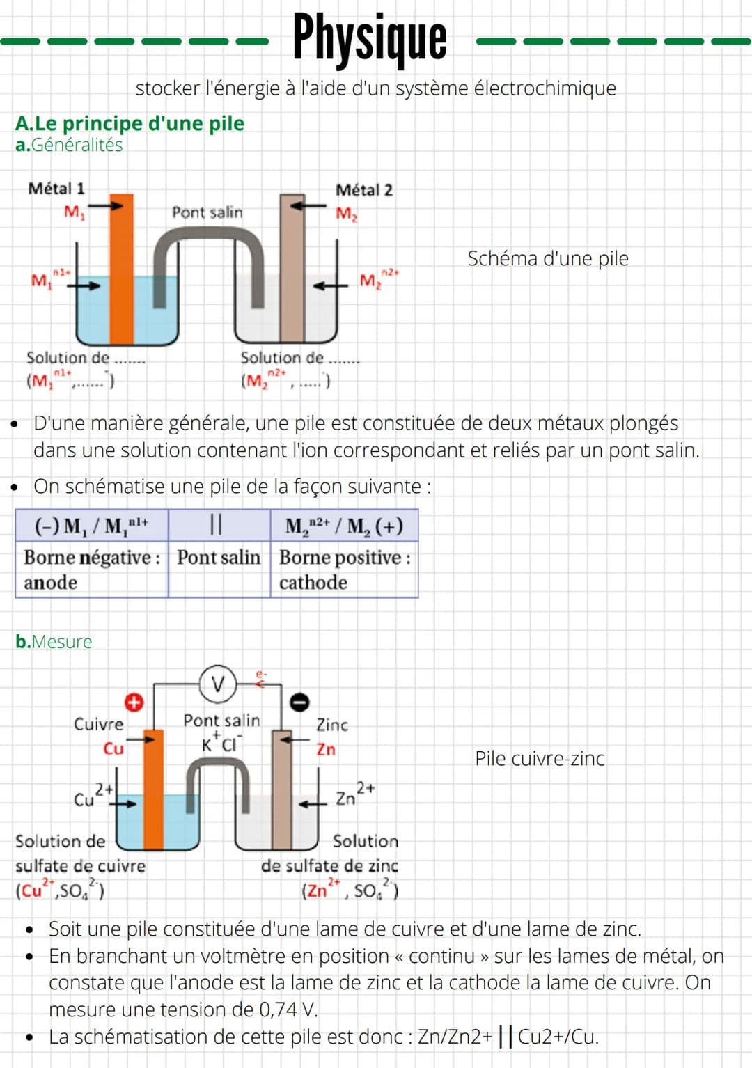 A.Le principe d'une pile
a.Généralités
Métal 1
Pont salin
ក
U
Solution de
M₁
M₂
ni-
Solution de
n1+
(M₂+......)
b.Mesure
Physique
stocker l'