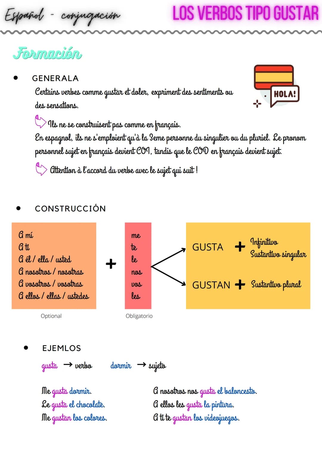 Español - conjugación
Formación
● GENERALA
Certains verbes comme gustar et doler, expriment des sentiments ou
des sensations.
CONSTRUCCIÓN
I
