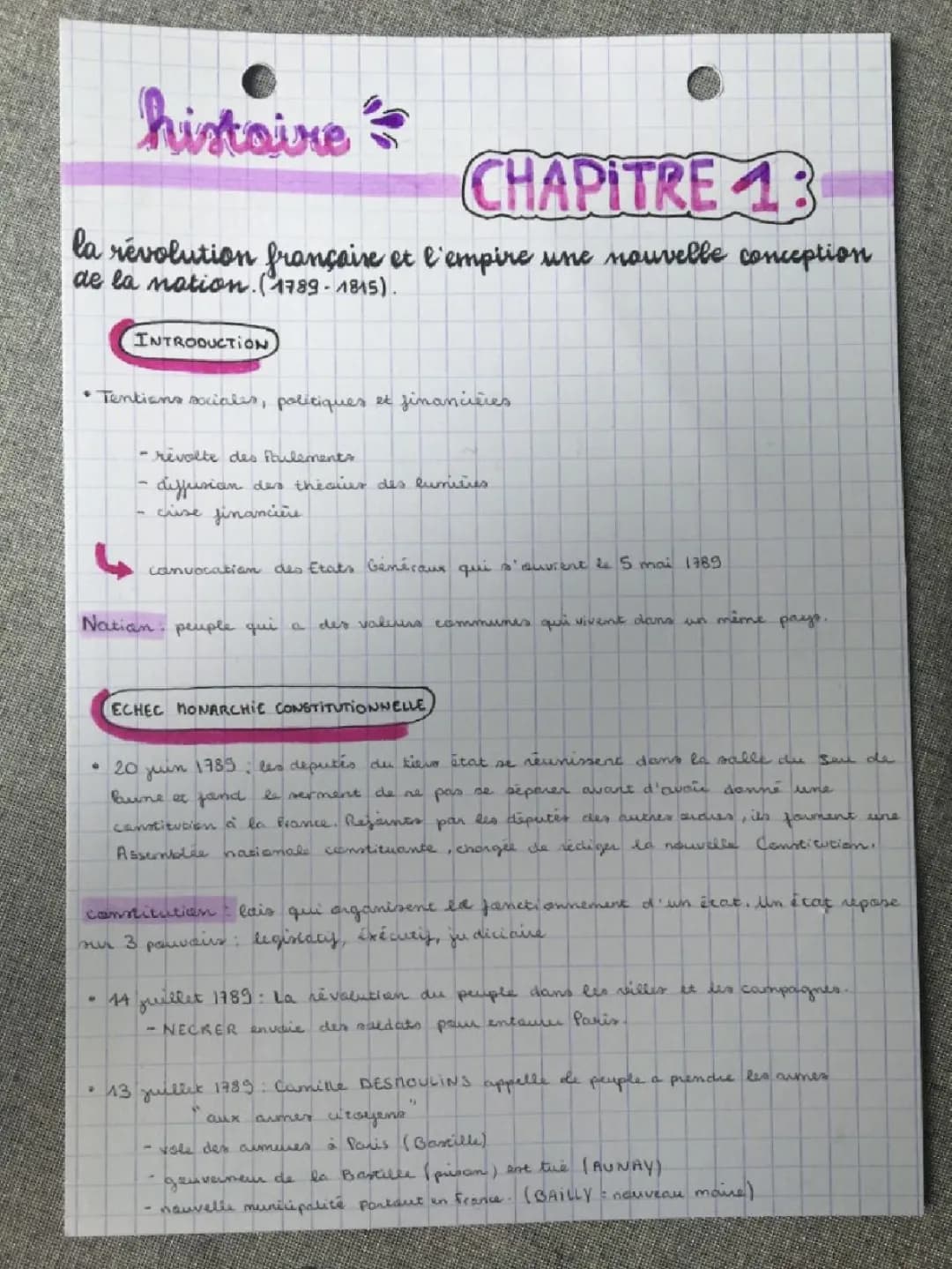 Fiche de Révision: La Révolution française et l'Empire (1789-1815)