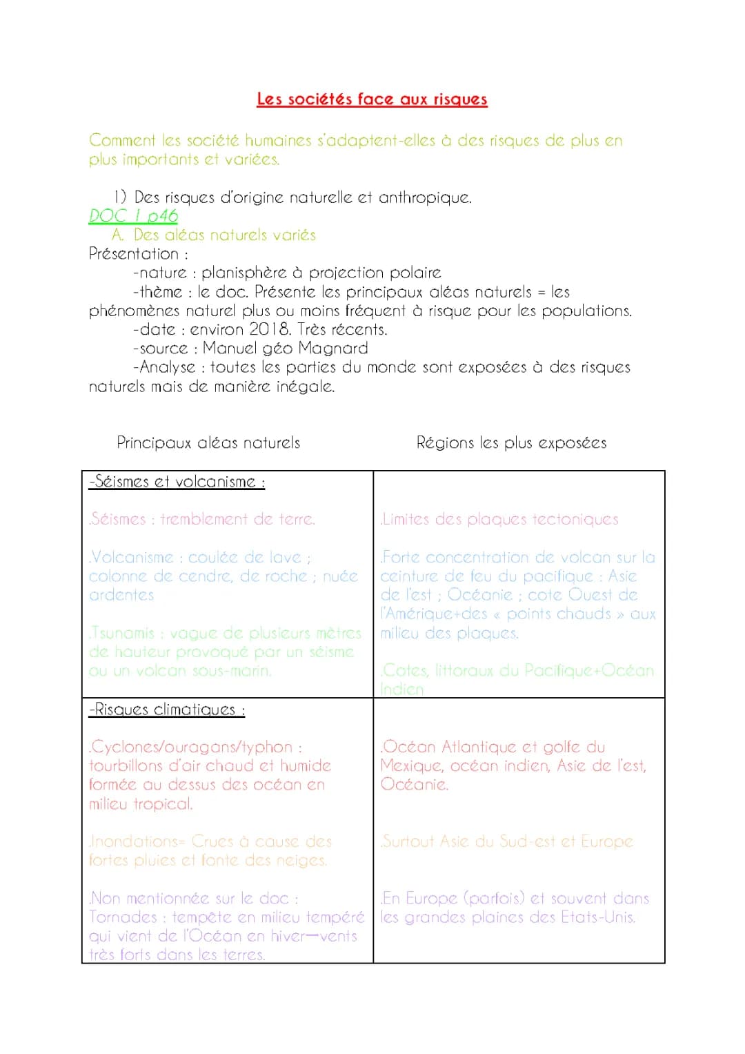 Les sociétés face aux risques - Cours 2nde PDF et Fiche de révision