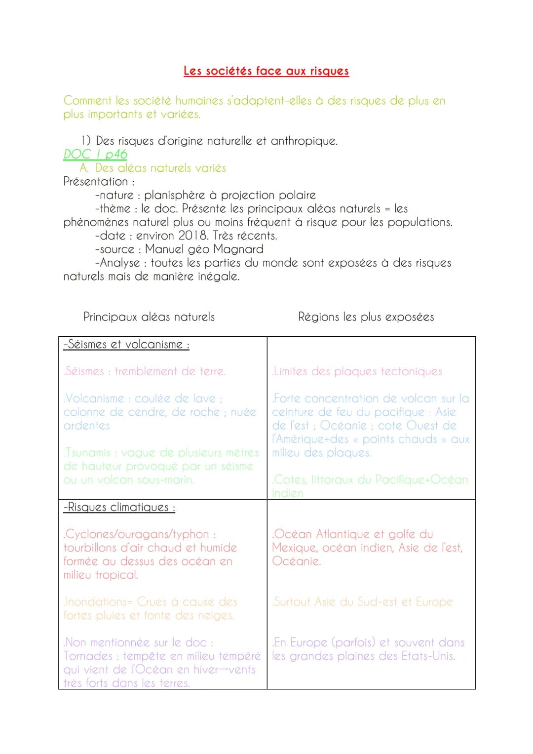 Les sociétés face aux risques
Comment les société humaines s'adaptent-elles à des risques de plus en
plus importants et variées.
1) Des risq