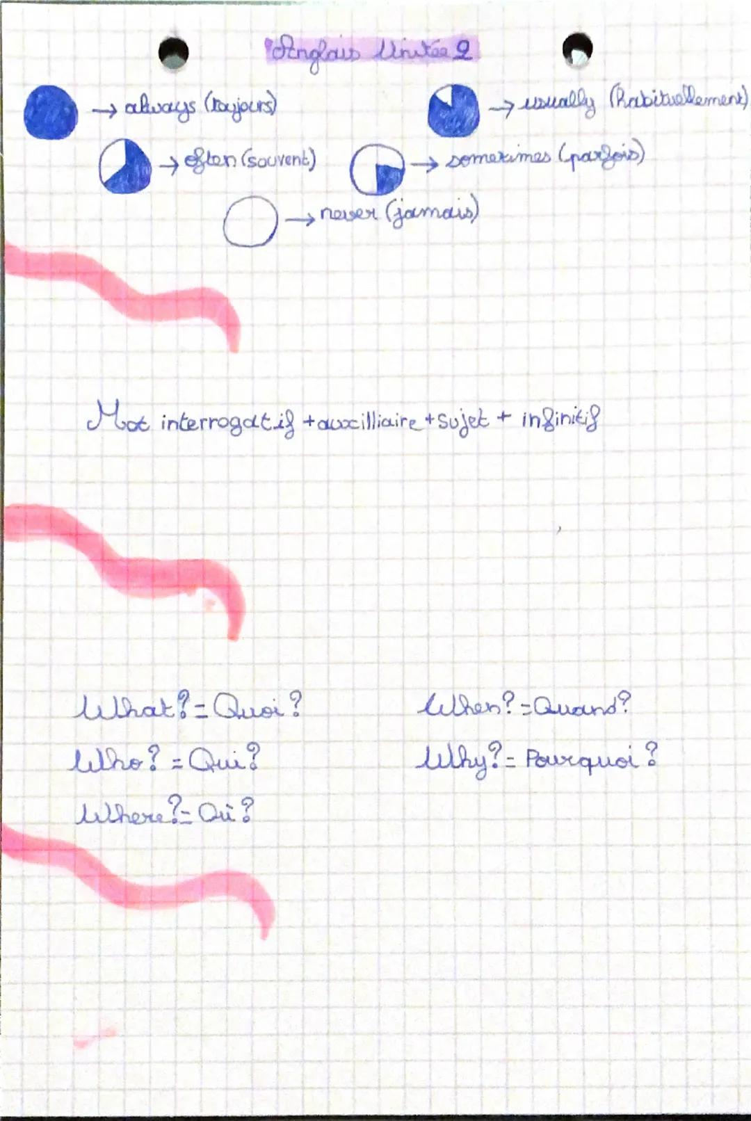 "Anglais Units I
→ always (Roujours)
usually (habituellement)
→ often (souvent)
→→sometimes (parfois)
O→
never (jamais)
Moot interrogat if +