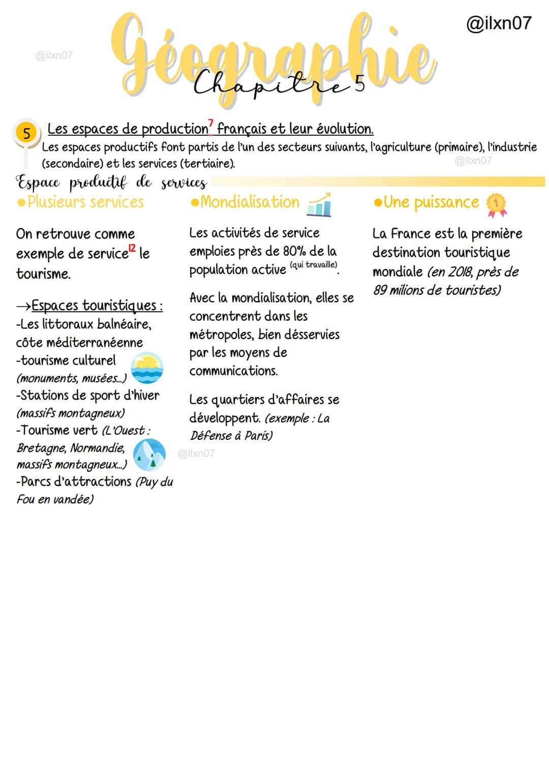 @ilxn07
Géner aphie
Chapitre 5
5
Les espaces de production français et leur évolution.
Les espaces productifs font partis de l'un des secteu