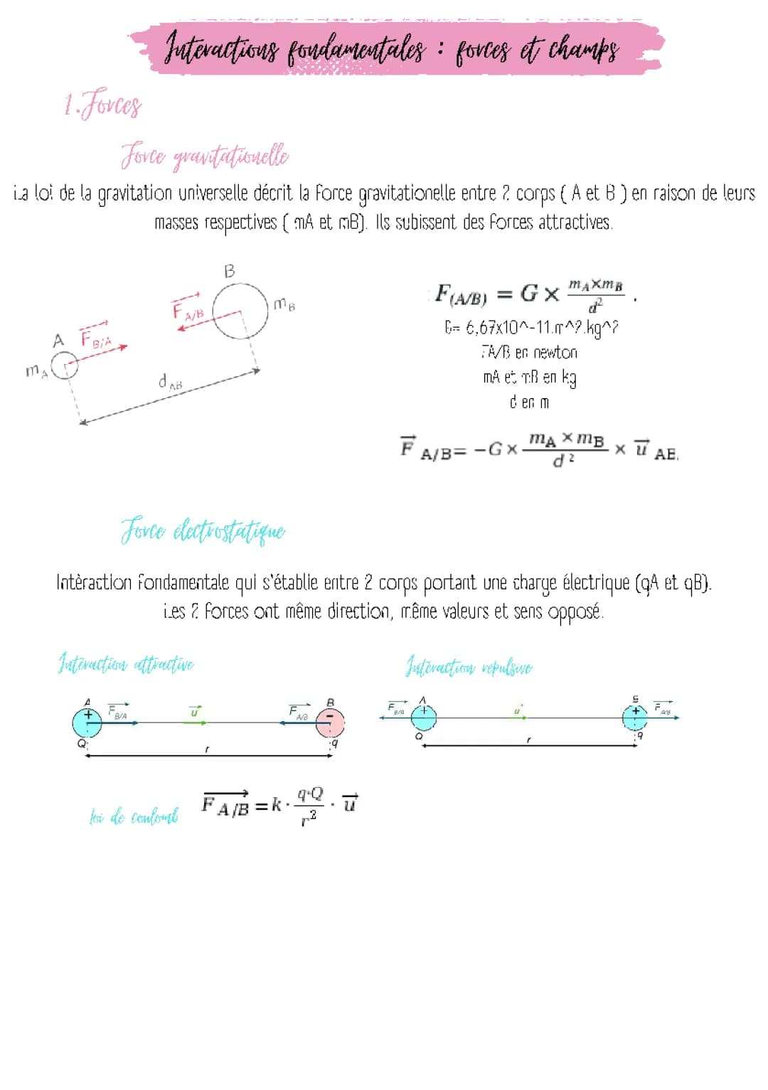 Découvre la Gravitation et l'Électrostatique: Cours et Exercices en PDF pour les 3ème et 4ème