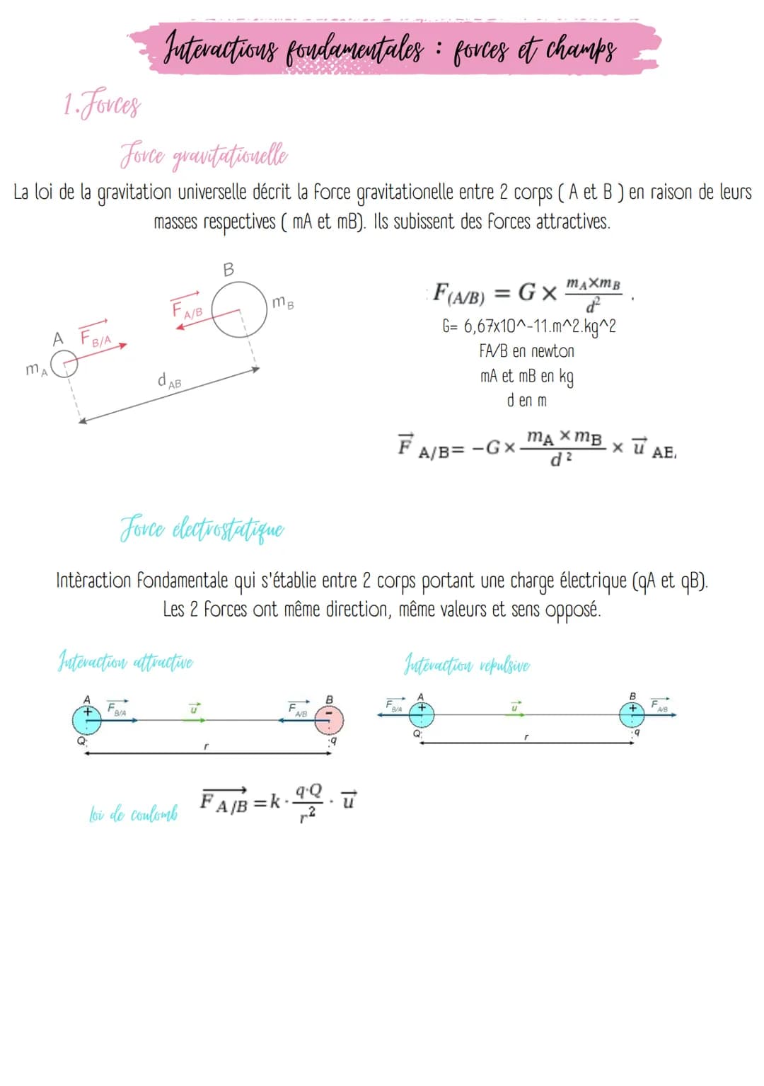 1. Forces
MA
Force gravitationelle
La loi de la gravitation universelle décrit la force gravitationelle entre 2 corps (A et B) en raison de 