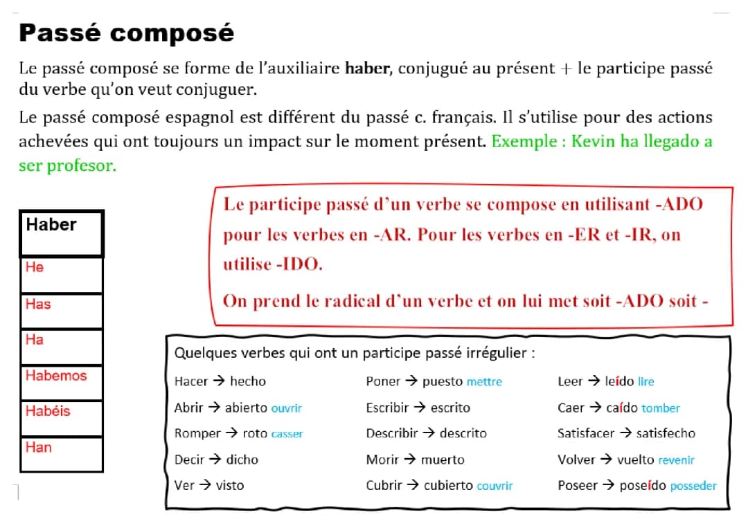 Le passé composé espagnol