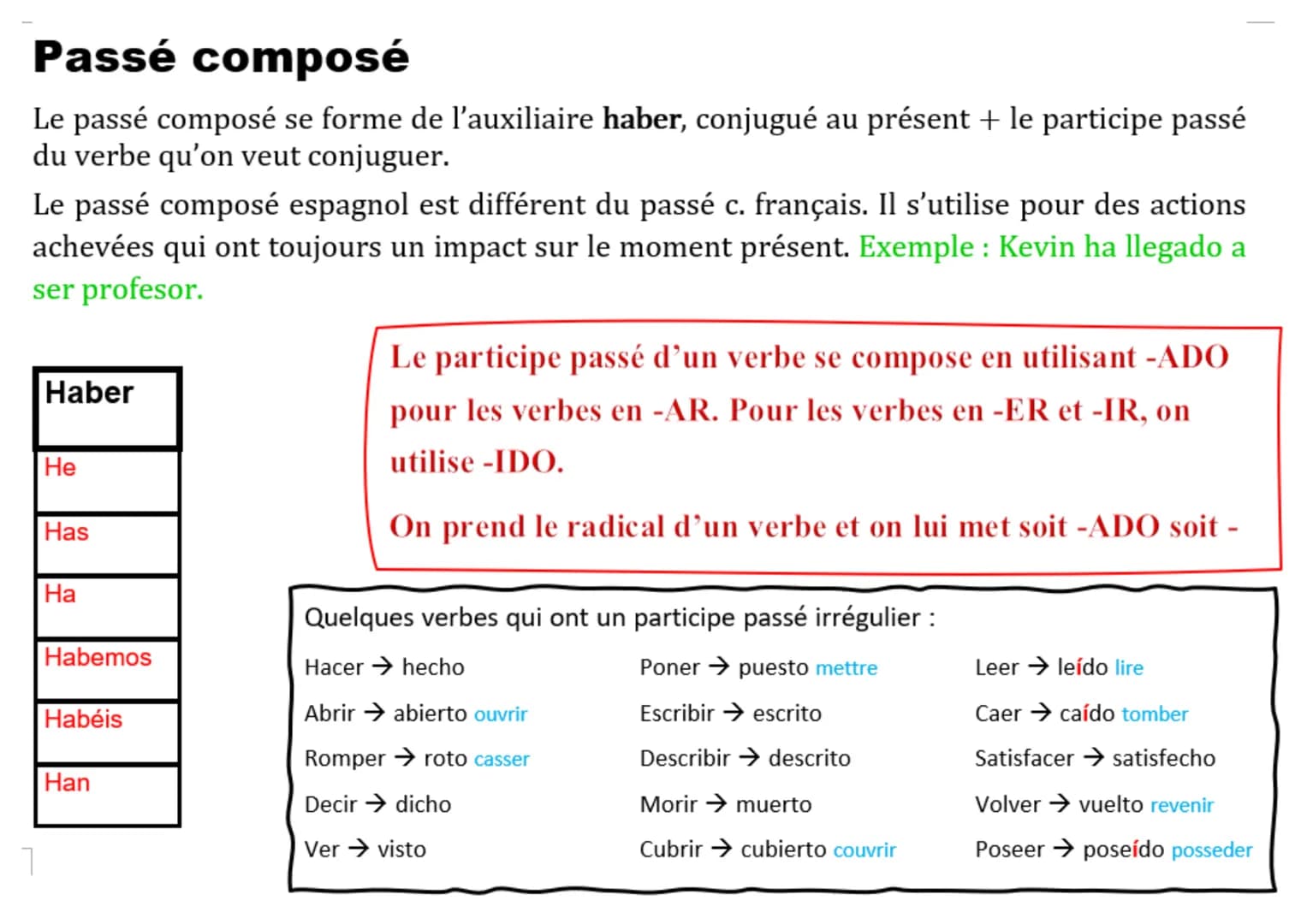 Passé composé
Le passé composé se forme de l'auxiliaire haber, conjugué au présent + le participe passé
du verbe qu'on veut conjuguer.
Le pa