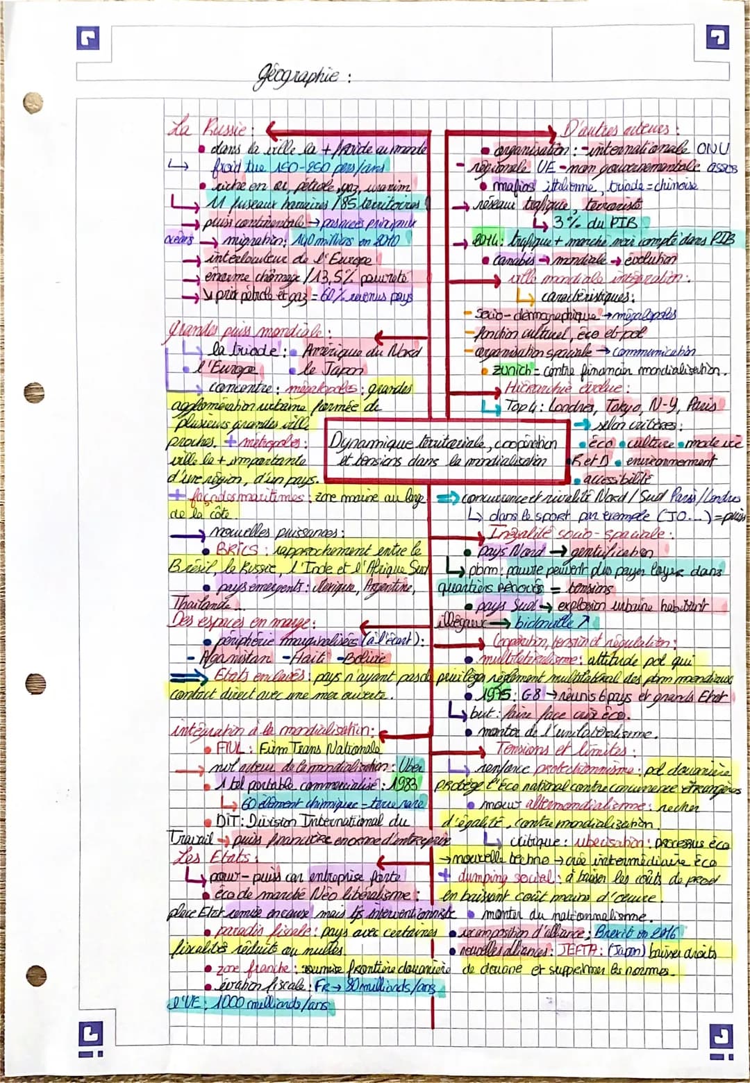 Di
geographie:
La Russie.
↳
• dans la ville la + froide au mande
froid the 150-250 pers/ans
• riche en ar petiole gaz, warim
M fuseaux hamai