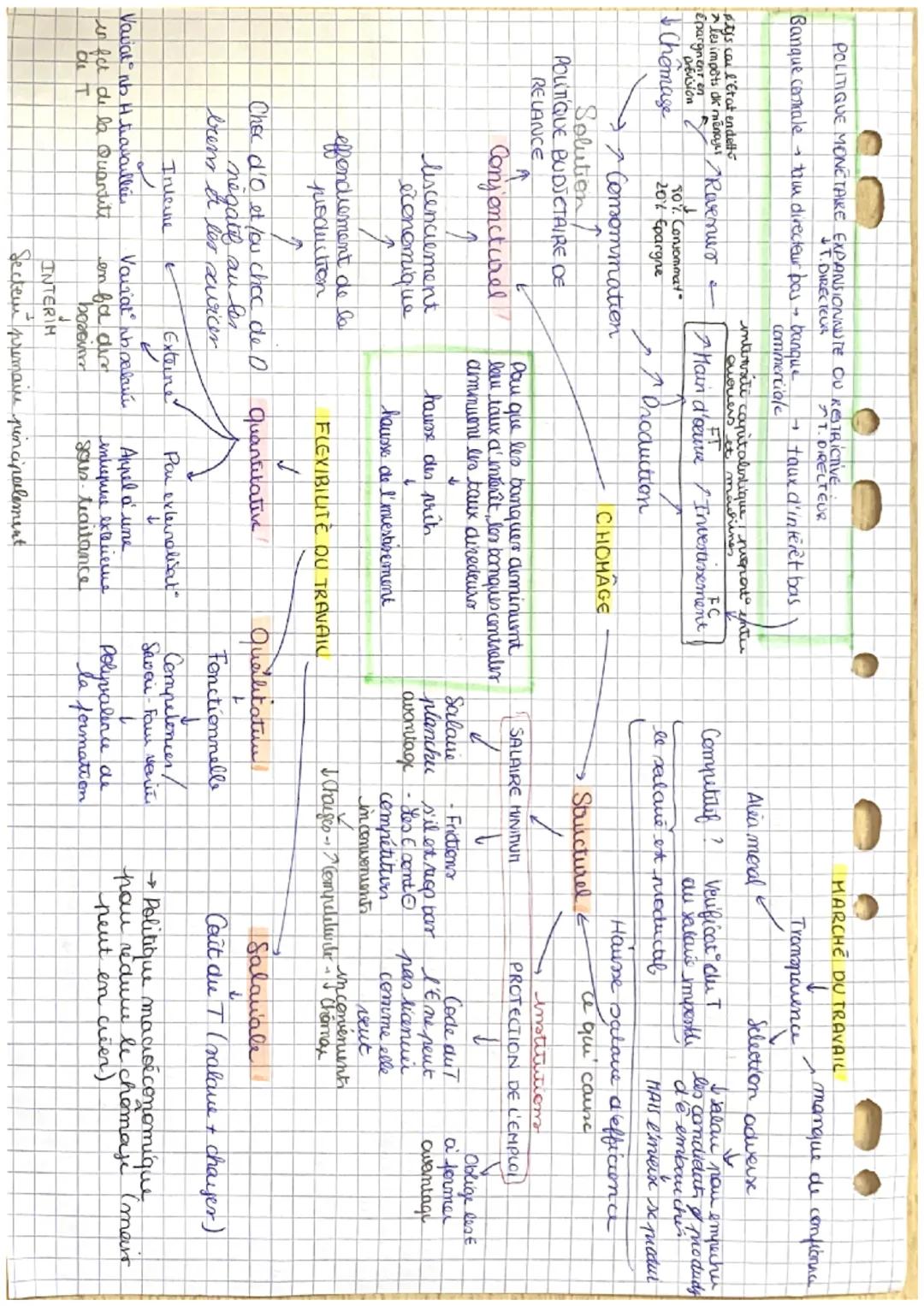 CHAPITRE 7. COMMENT LUTTER CONTRE LE CHÔMAGE
I-COMMENT DEFINIR ET MESURER LE CHOMAGE 1

Selon l'INSEE (mar de chomeurn) - BIT
on'a ravailli 