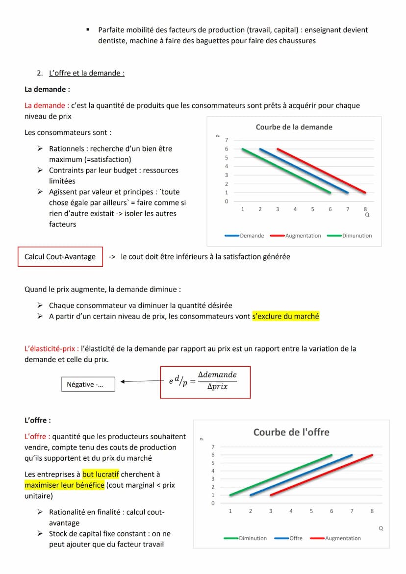 Chapitre 1 Comment un marché concurrentiel fonctionne-t-il ?
1. Organisation des marchés
Différents types de marché :
● Marché du travail
●
