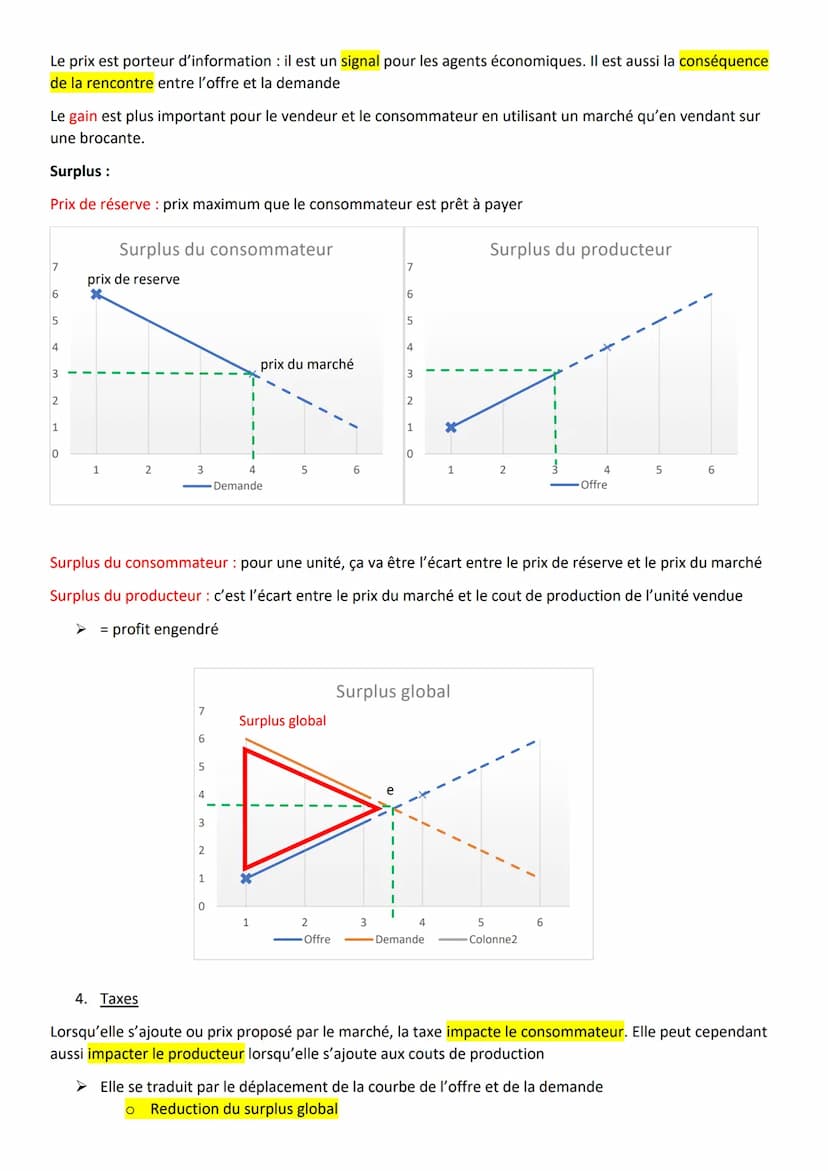 Chapitre 1 Comment un marché concurrentiel fonctionne-t-il ?
1. Organisation des marchés
Différents types de marché :
● Marché du travail
●
