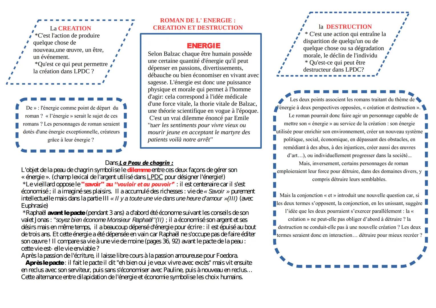 # La CREATION
*C'est l'action de produire
quelque chose de
nouveau, une œuvre, un être,
un événement.
*Qu'est ce qui peut permettre
la créat