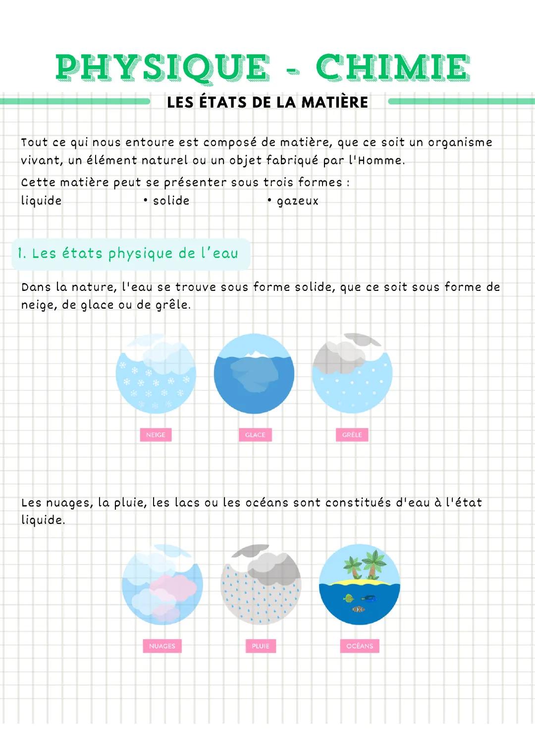 Les états de la matière