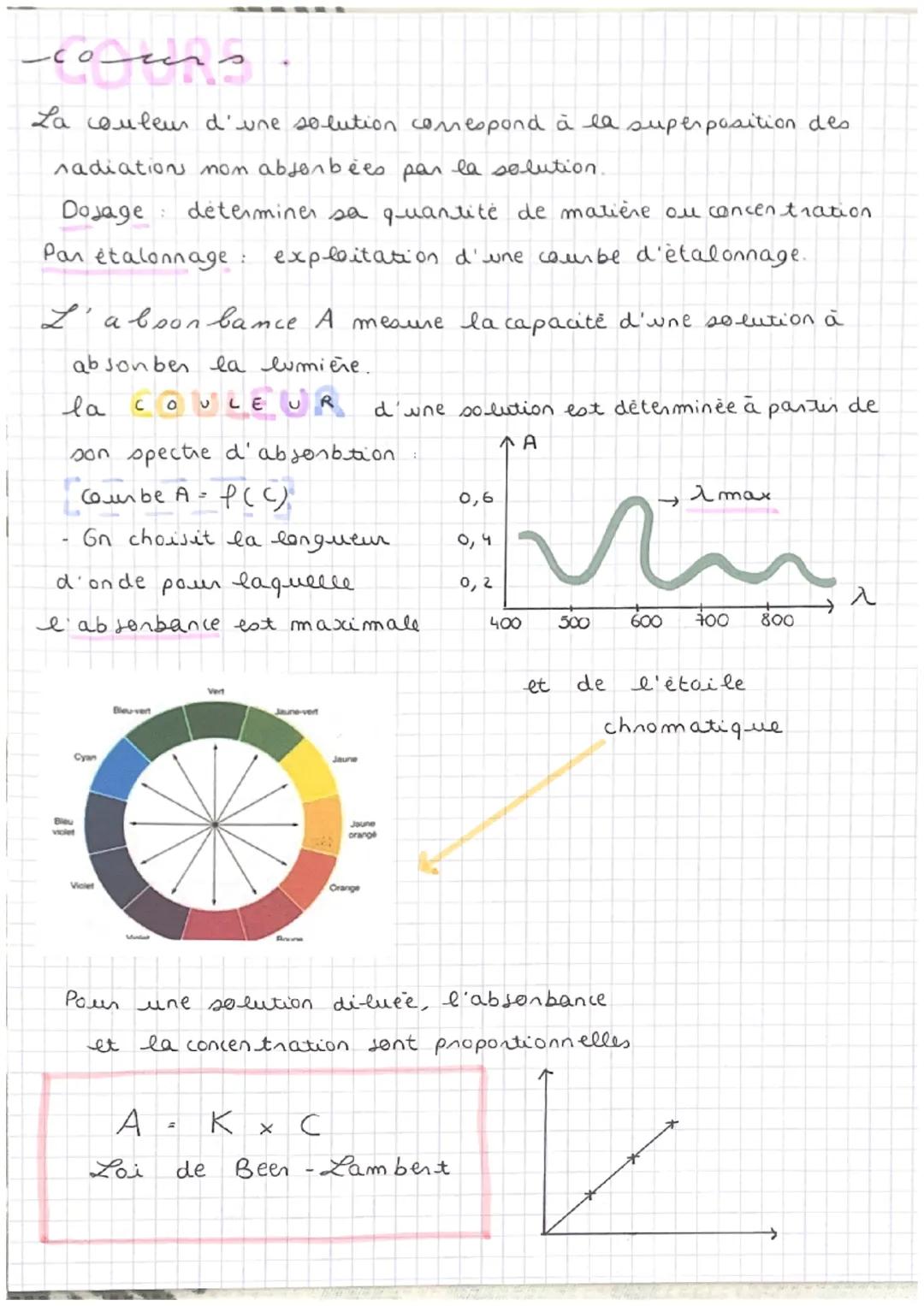 absorbance
définitions.
صدوم درک در
solution co-lonée: absonbe une au des radiations de la lumière.
blanche qu'elle regoit.
abson bance A, s
