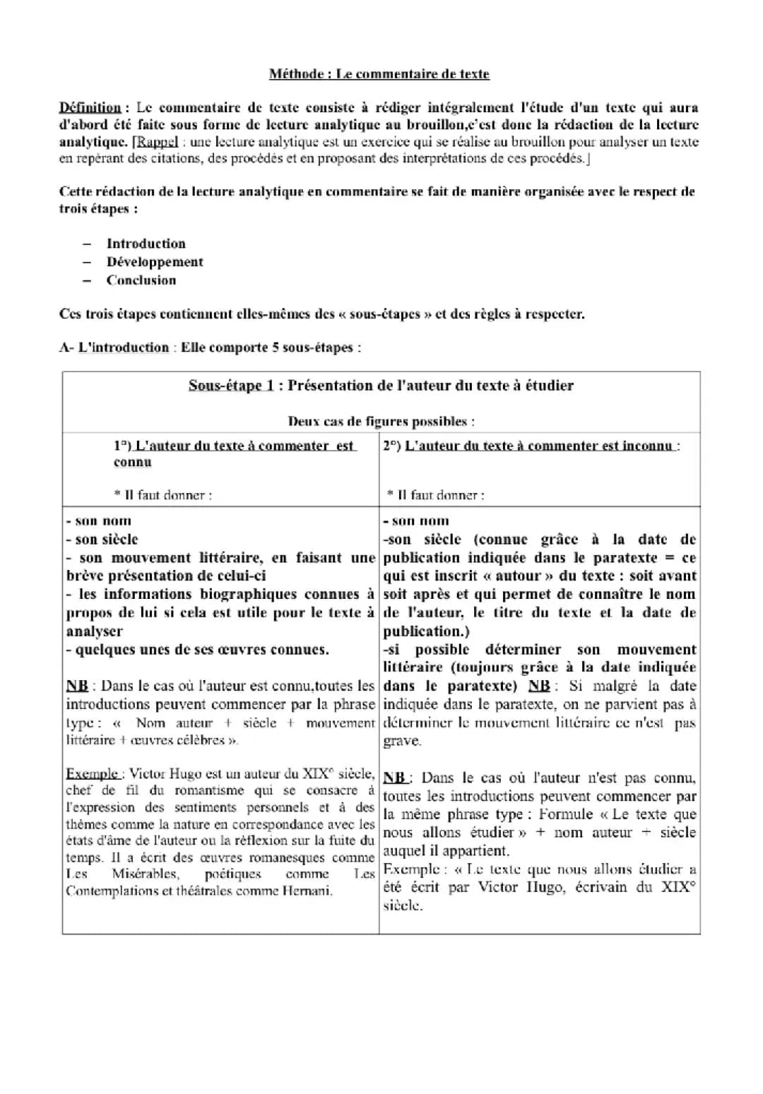 Exemples Corrigés de Commentaire de Texte et Commentaire Composé - PDF Inclus