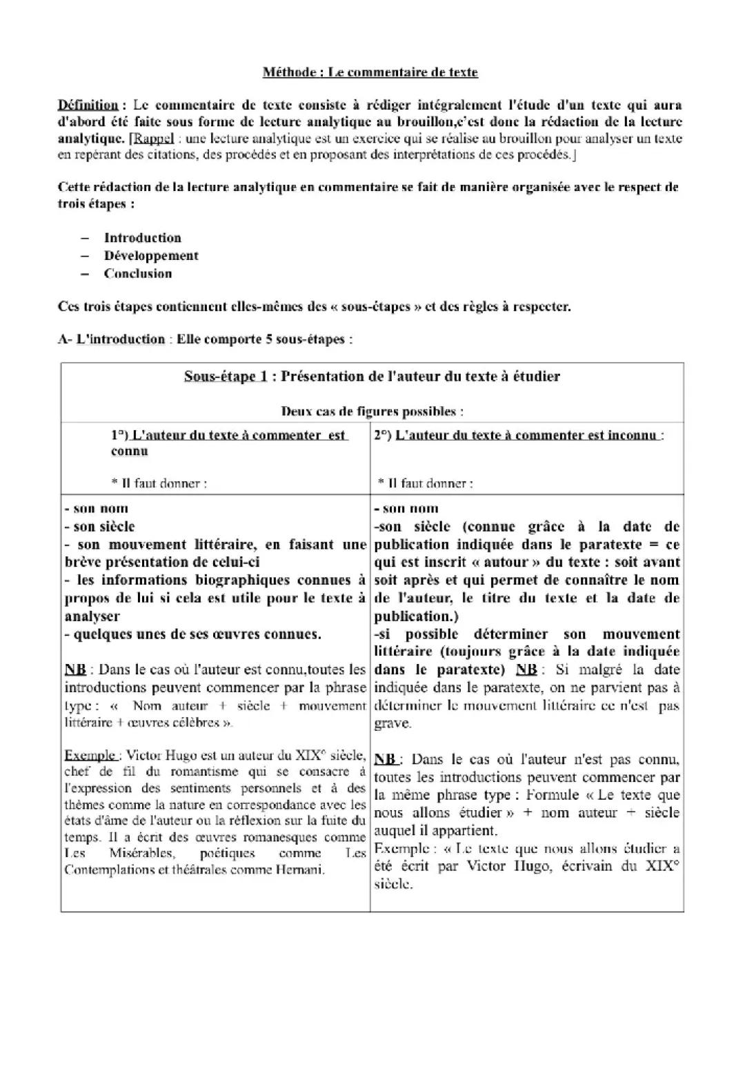 Exemples Corrigés de Commentaire de Texte et Commentaire Composé - PDF Inclus