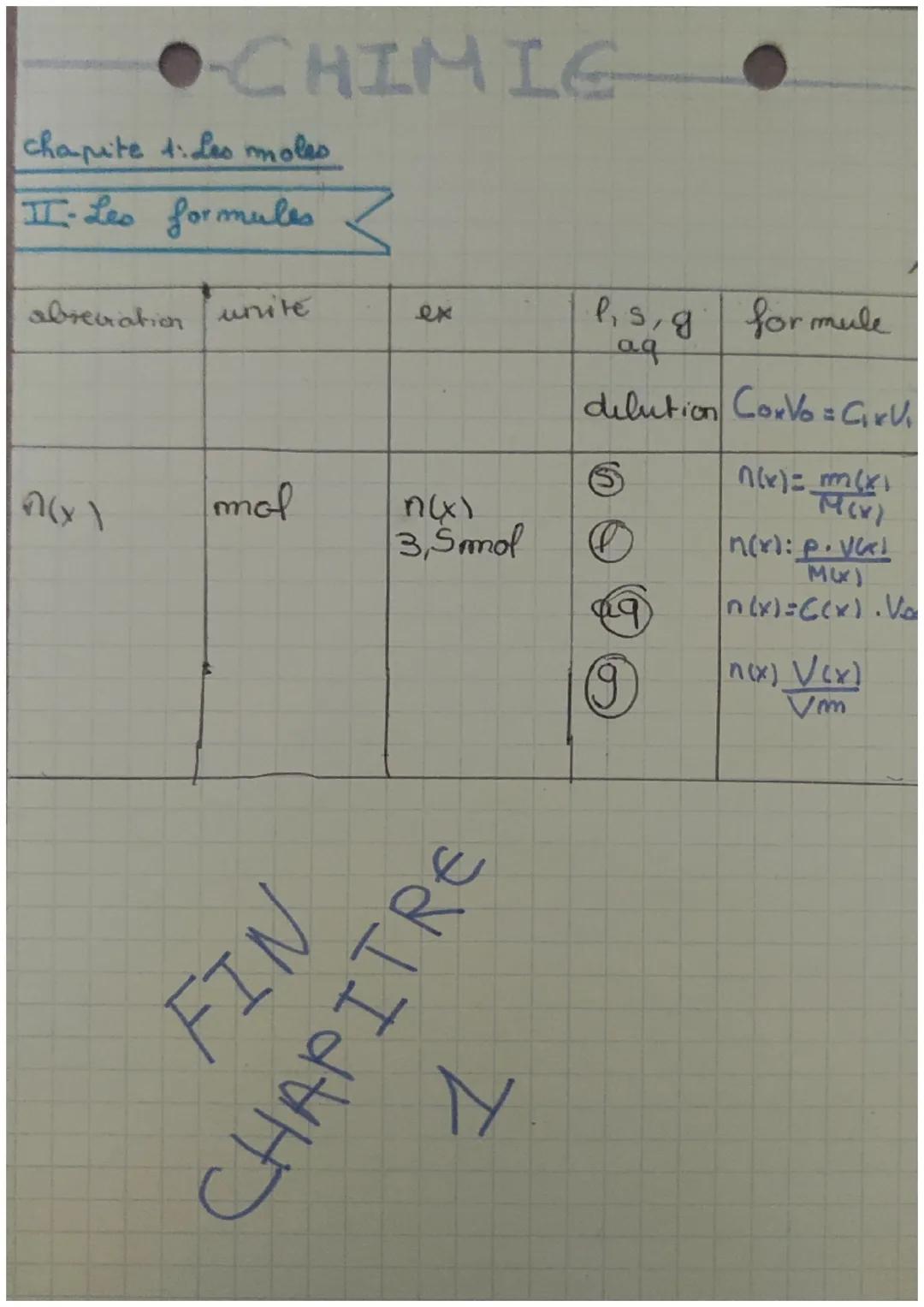 CHIMIE
chapitre 1 : La mole
I-rappel sur la mole
Les atomes
ions, molécules ont besoin d'être rassem-
par paquet. En chimie
ses paquets se n